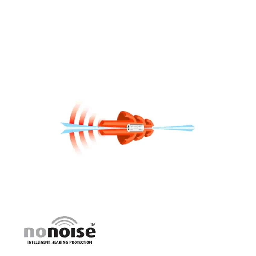 NO-NOISE ØREPROPPER – MOTORCYKEL