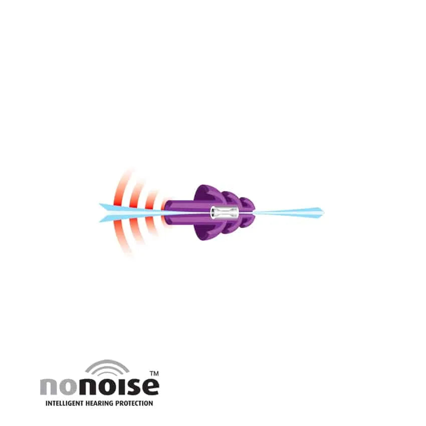 NO-NOISE ØREPROPPER – MUSIK