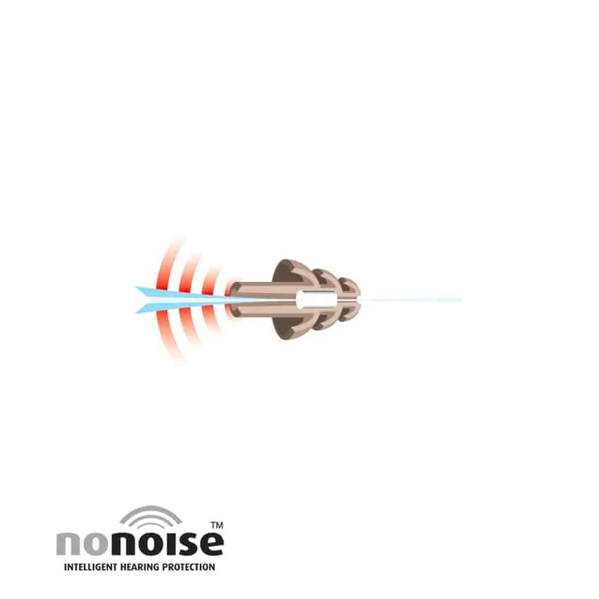 NO-NOISE ØREPROPPER – SØVN