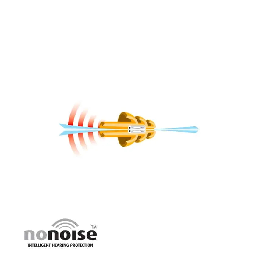 NO-NOISE ØREPROPPER – REJSE