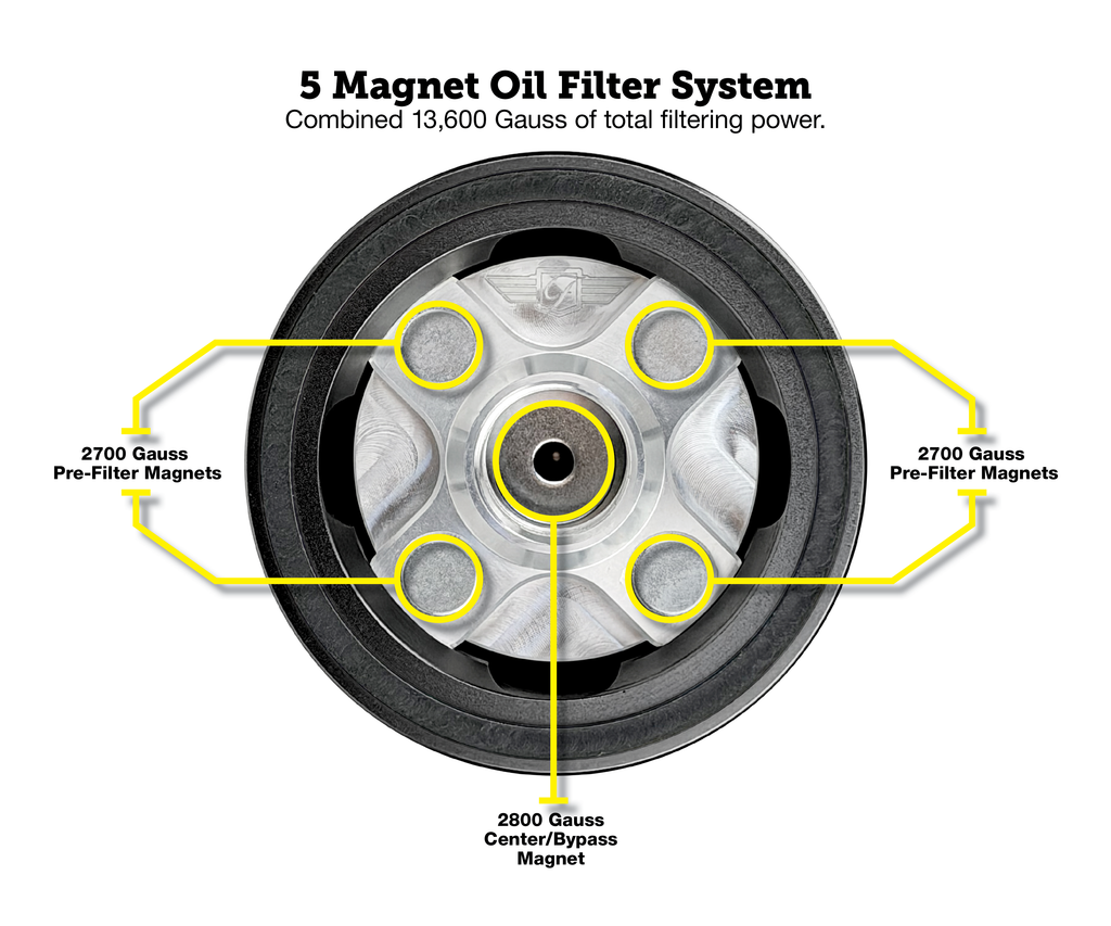 https://cdn.shopify.com/s/files/1/0667/5700/1445/files/PerformanceMagneticOilFilterforHarley-Davidson-Black-MagnetCallouts.png?v=1763679575