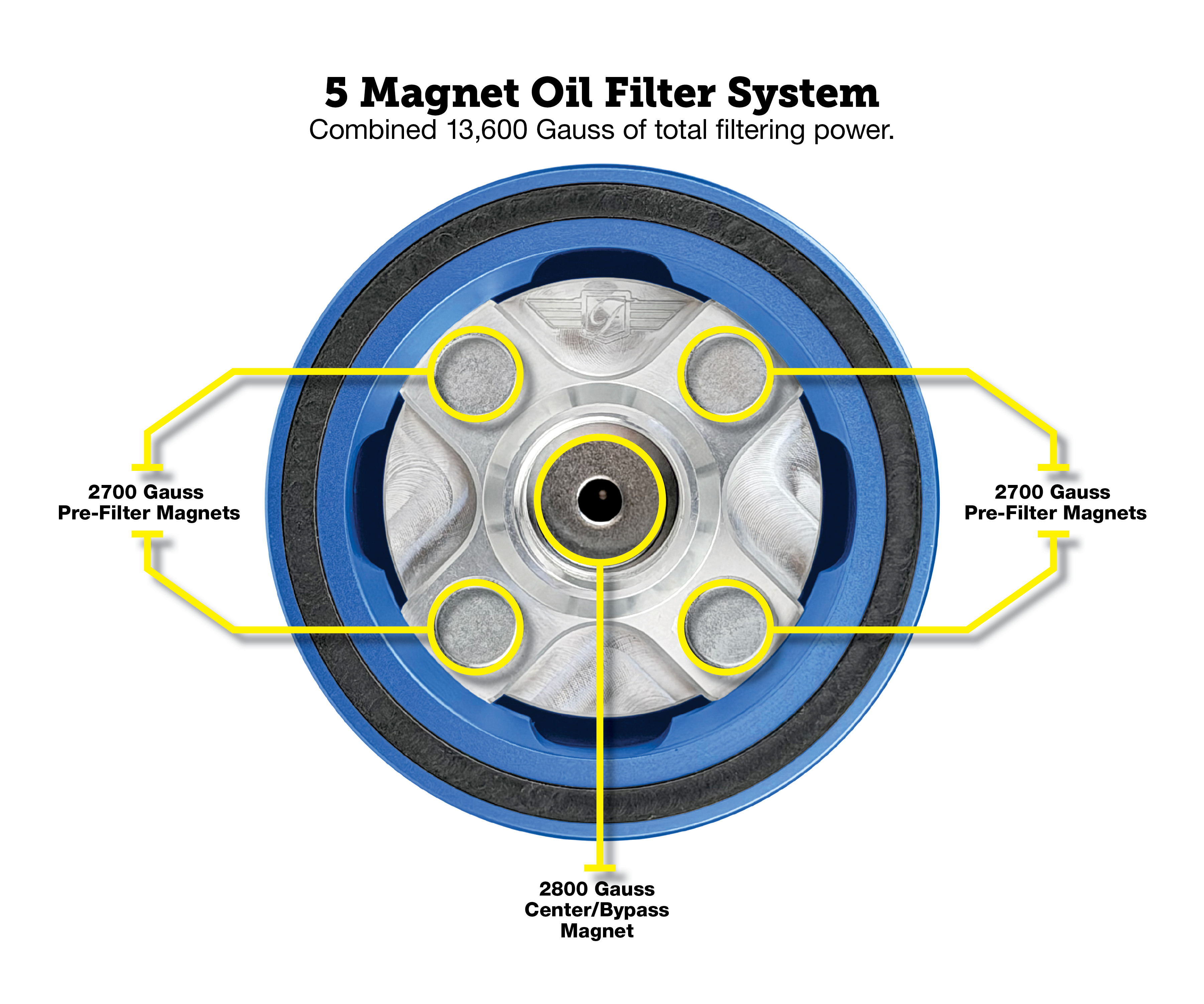 https://cdn.shopify.com/s/files/1/0667/5700/1445/files/PerformanceMagneticOilFilterforHarley-Davidson-Blue-MagnetCallouts.png?v=1763679575