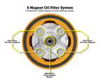 https://cdn.shopify.com/s/files/1/0667/5700/1445/files/PerformanceMagneticOilFilterforHarley-Davidson-Gold-MagnetCallouts.png?v=1763679574