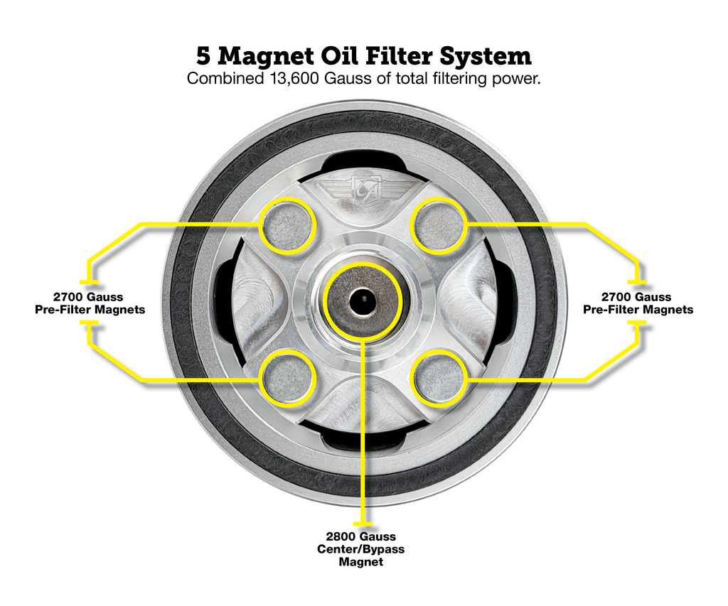 https://cdn.shopify.com/s/files/1/0667/5700/1445/files/PerformanceMagneticOilFilterforHarley-Davidson-Silver-SilverMagnetCallouts.png?v=1763680275