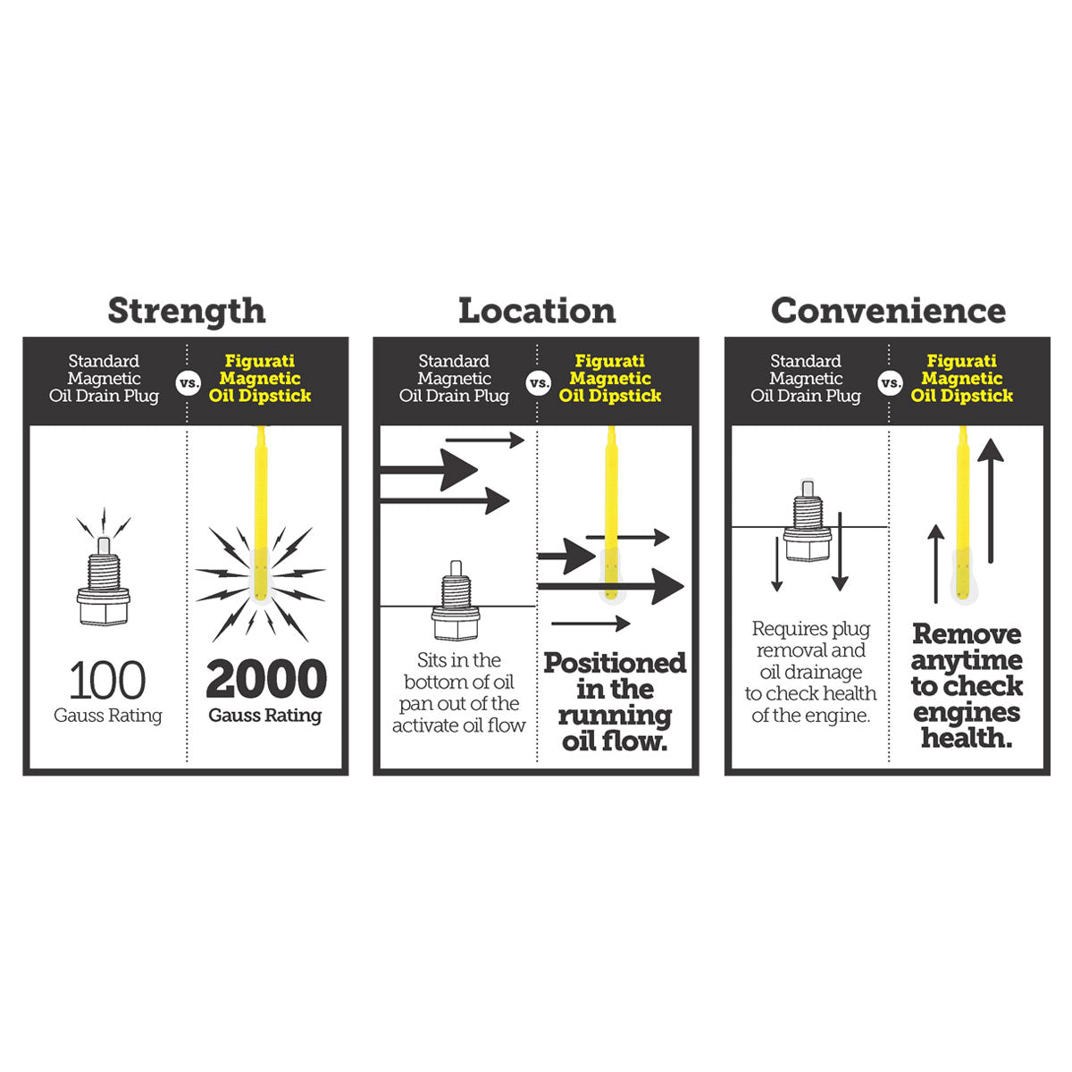 Magnetisk Stål Motor Oliepind til BMW K Serie (2010-2025) - Rillet Krom