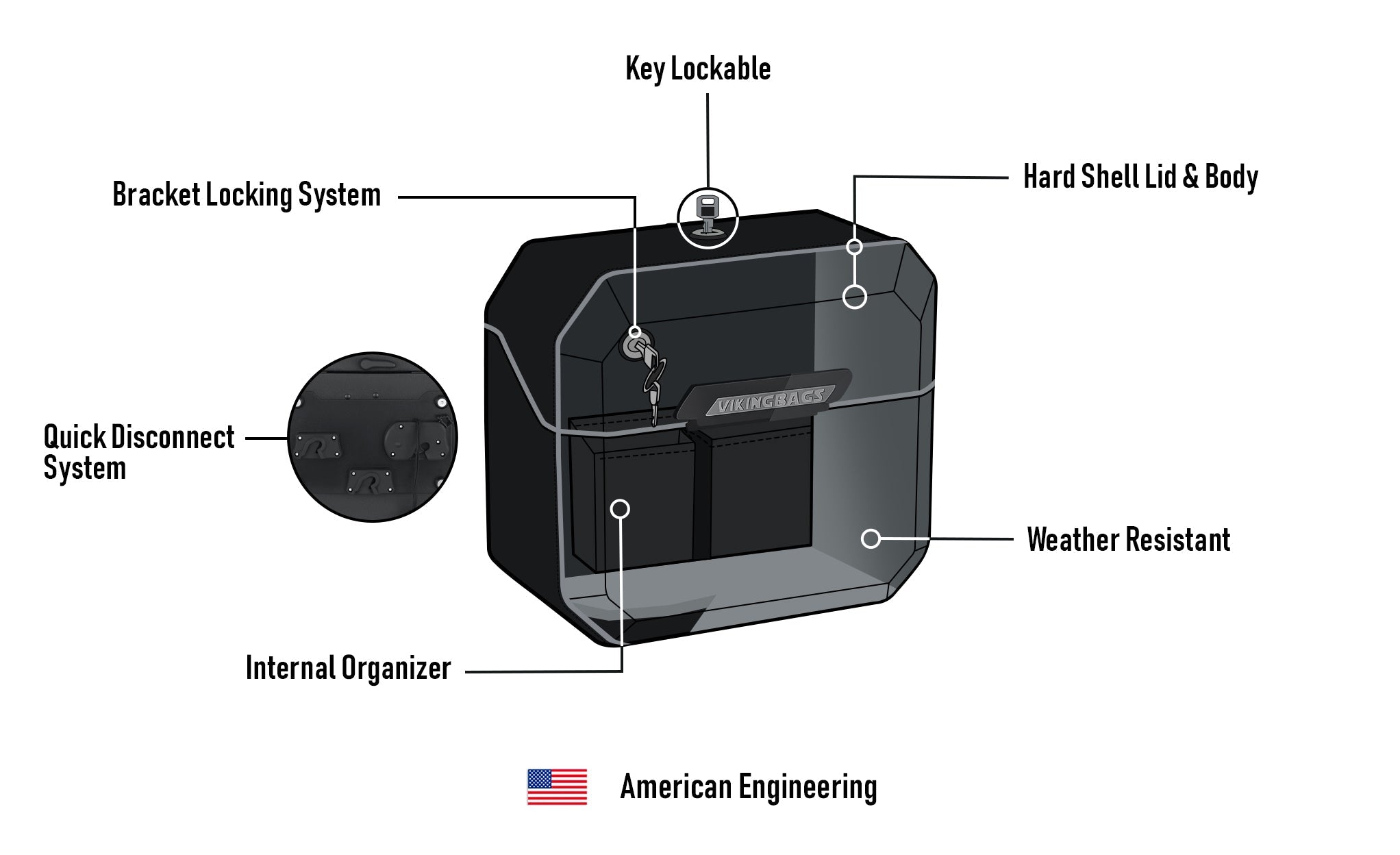 20L - Outlaw Quick-Mount Small Harley Softail Low Rider S FXLRS Matte Hard Saddlebags