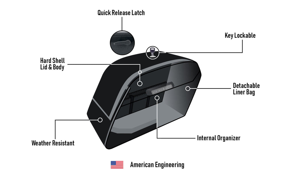 42L - Baldur Ekstre Store Højglans Hardcase Sidetasker til Harley Softail Low Rider S FXLRS