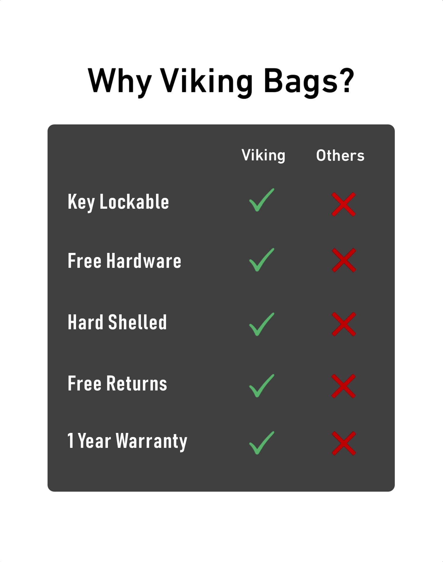 42L - Baldur Ekstra Store Malet Motorcykel Hårde Sadel tasker til Harley Softail Low Rider S FXLRS