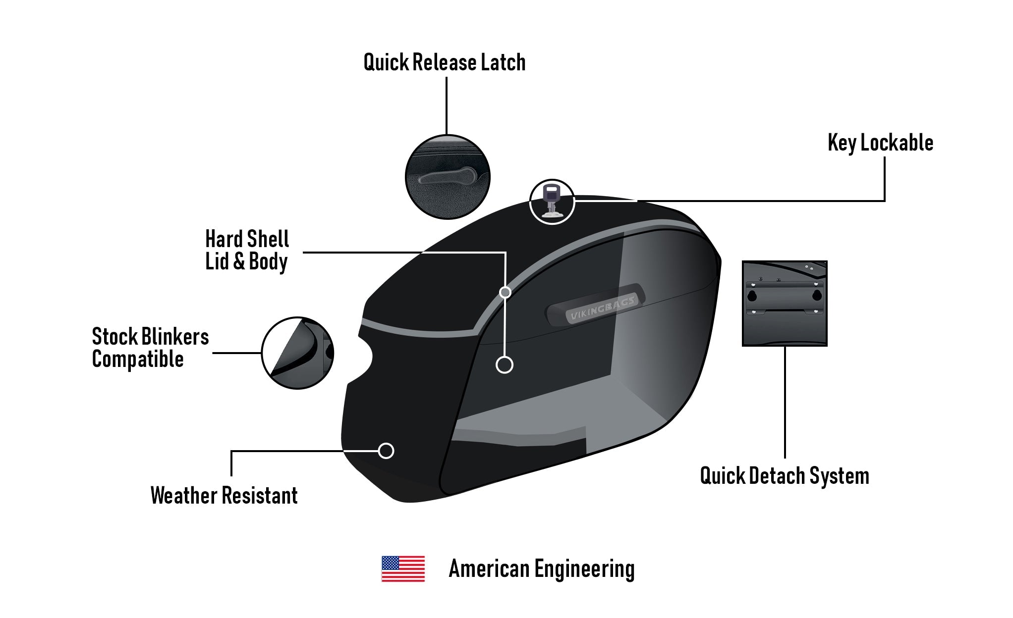 32L - Darkin Large Quick Mount Painted Hard Saddlebags for Harley Softail Low Rider S FXLRS
