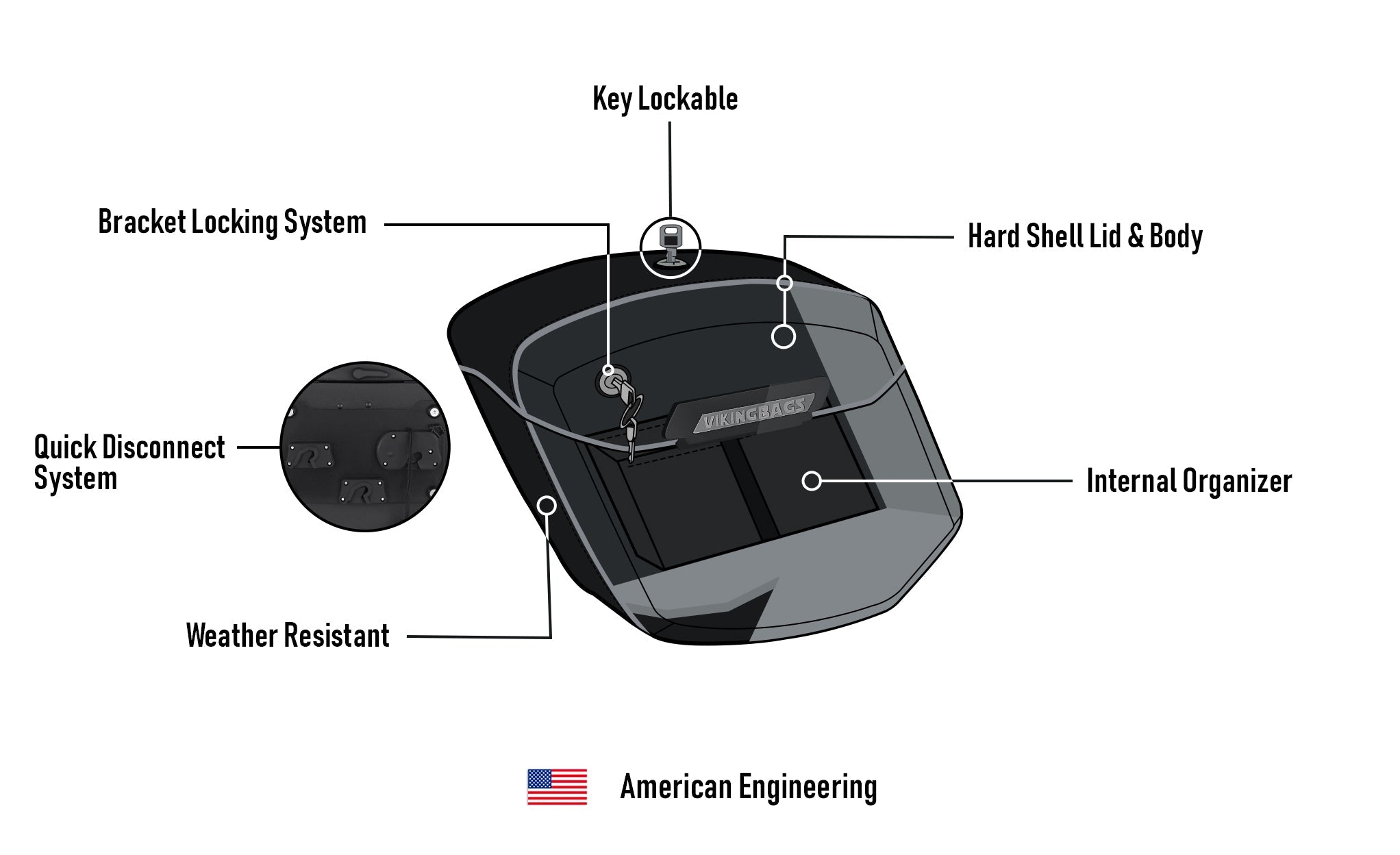 24L - Ironclad Quick-Mount Medium Harley Softail Low Rider S FXLRS Matte Hard Saddlebags