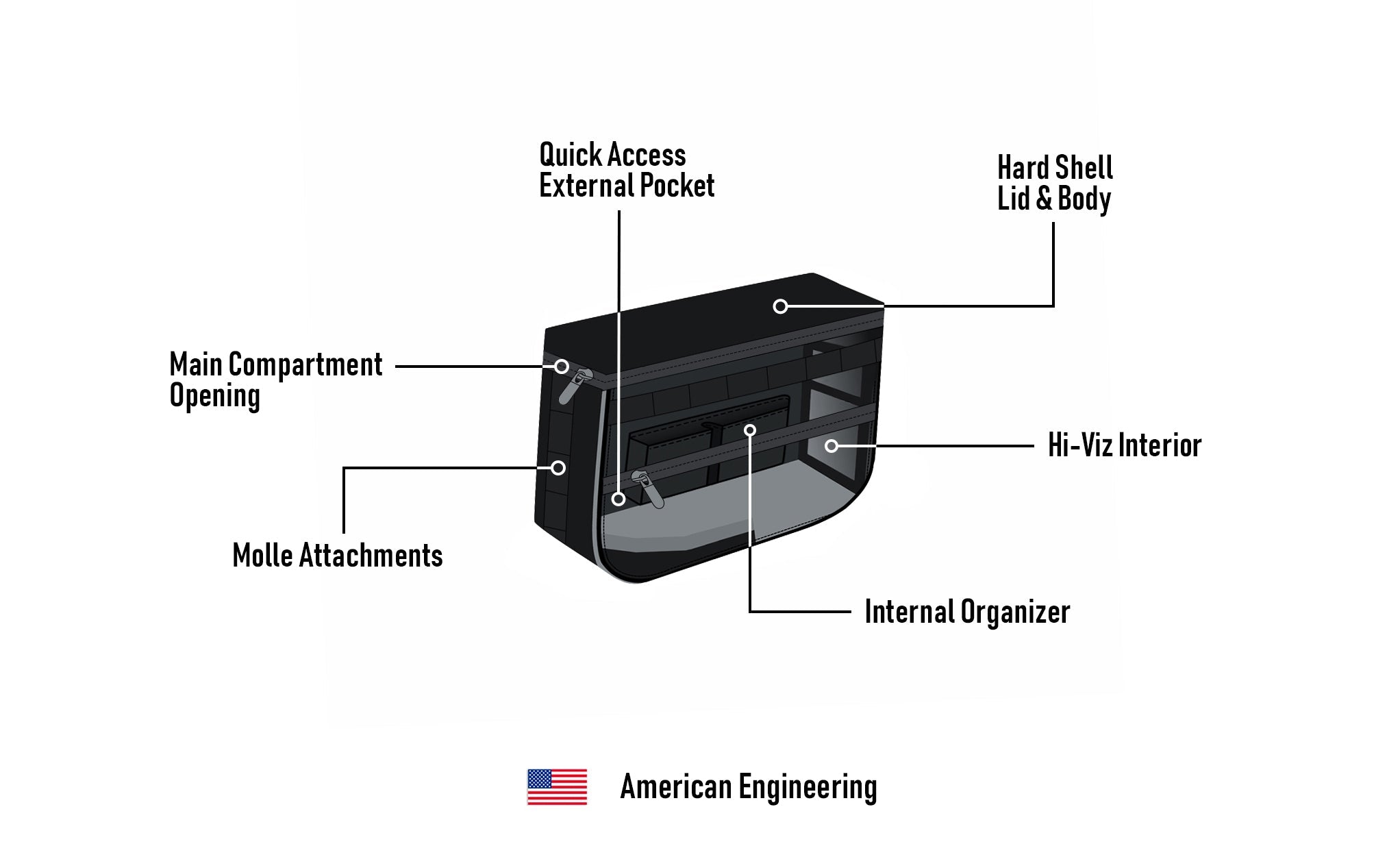 18L - Patriot Medium Motorcycle Throw Over Saddlebags for Harley Softail Low Rider S FXLRS
