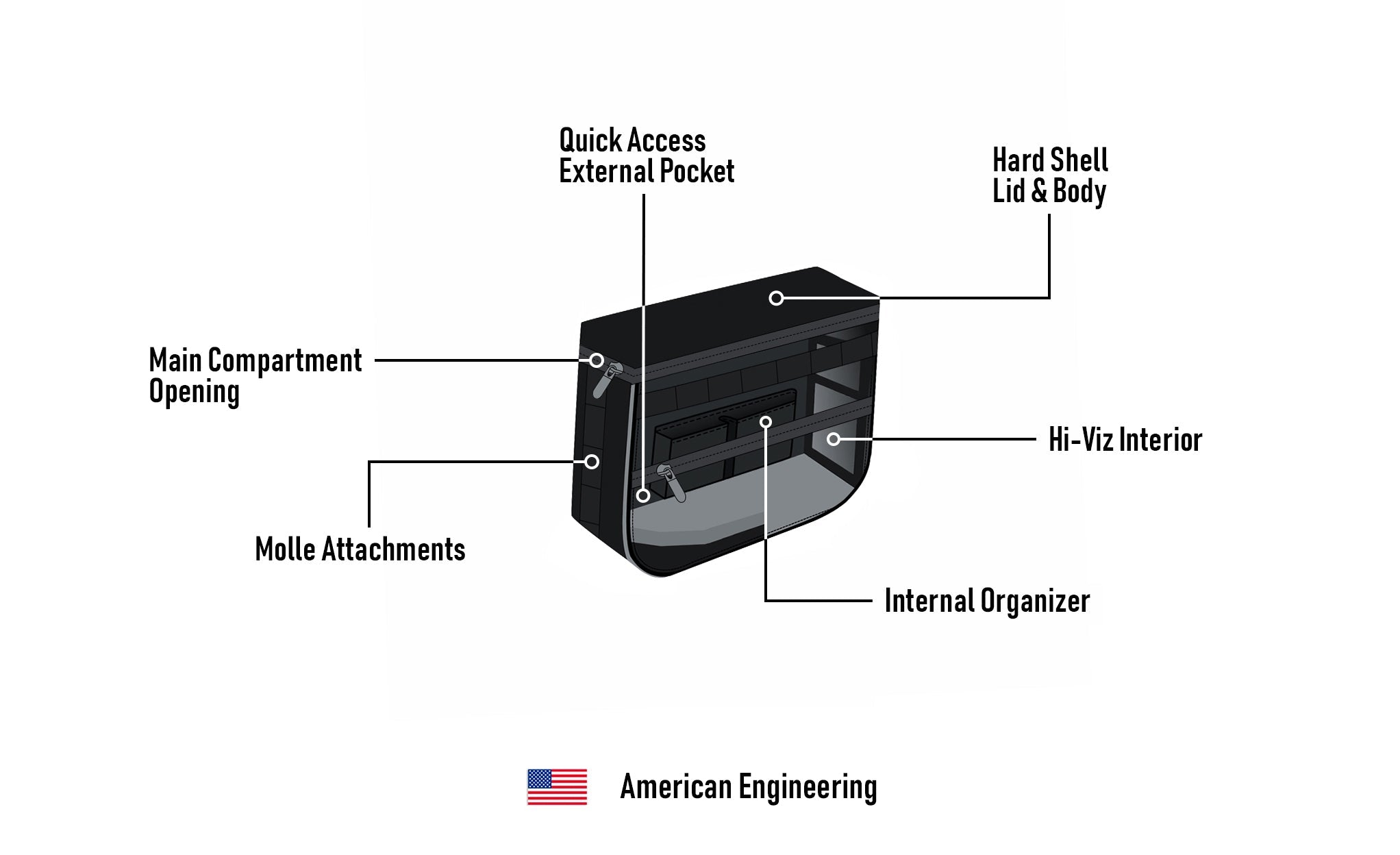 10L - Patriot Small Throw Over Saddlebags for Harley Softail Low Rider S FXLRS